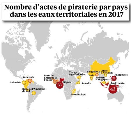 Piraterie maritime - zones dangereuses et conseils de navigation