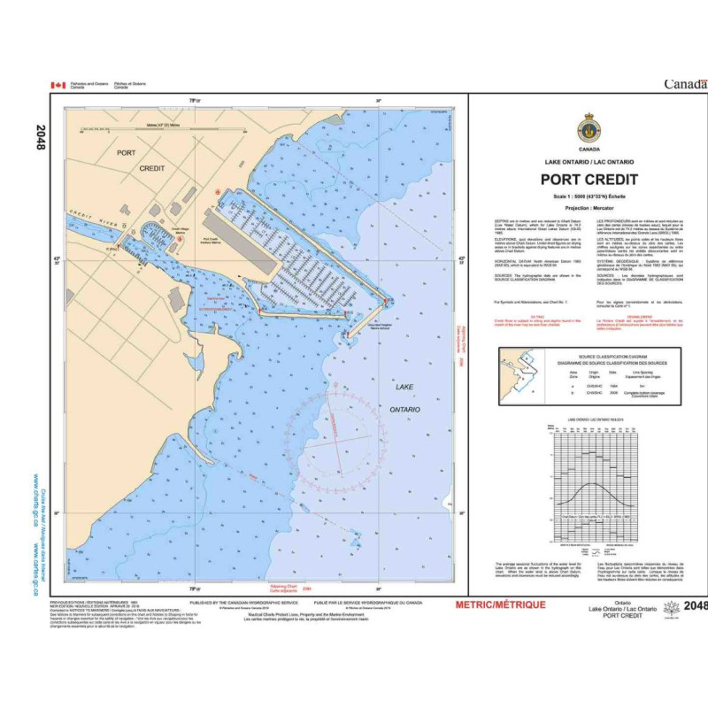 Service Hydrographique du Canada - 2048 - Port Credit