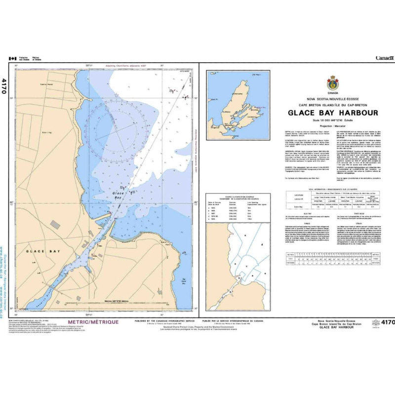 Service Hydrographique du Canada - 4170 - Glace Bay Harbour