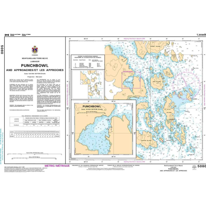 Service Hydrographique du Canada - 5080 - Punchbowl Inlet and Approaches / et les approches