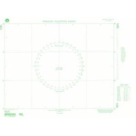 NGA - 965 - Plotting Chart 965