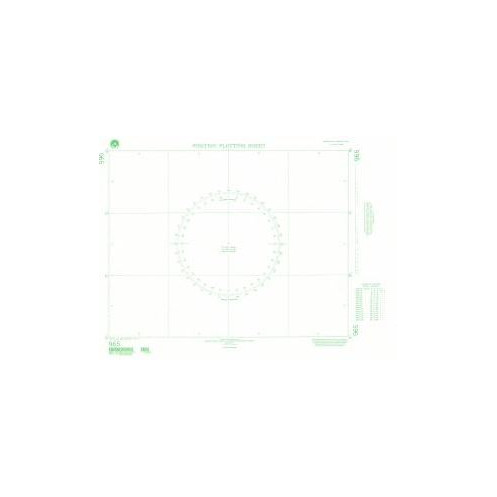 NGA - 965 - Plotting Chart 965