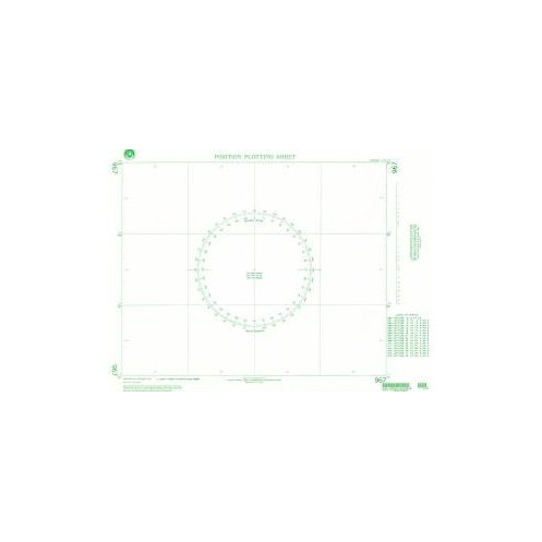 NGA - 967 - Plotting Chart 967