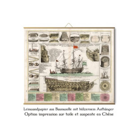 Toile tendue gravure marine ancienne Plan et vues d'un vaisseau royal