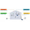 Kit antenne USB WIFI portable