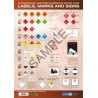 OMI - IMO223Ee - IMO Dangerous Goods Labels, Marks and Signs Wall Chart 2016 (Affiche murale)
