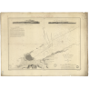 Reproduction carte marine ancienne - 842 - TRIPOLI (Port) - LIBYE - MEDITERRANEE, AFRIQUE (Côte Nord) - (1836 - ?)