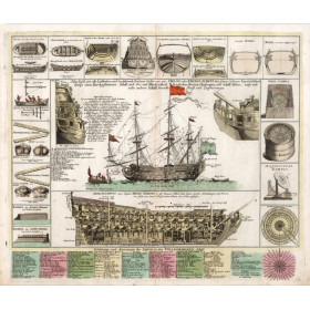 Reproduction gravure ancienne Plan et vues d'un vaisseau royal