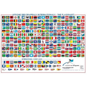 Affiche des drapeaux internationaux
