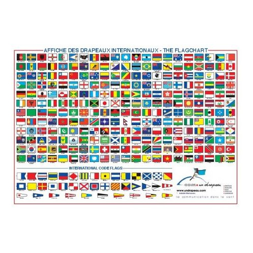 Affiche des drapeaux internationaux
