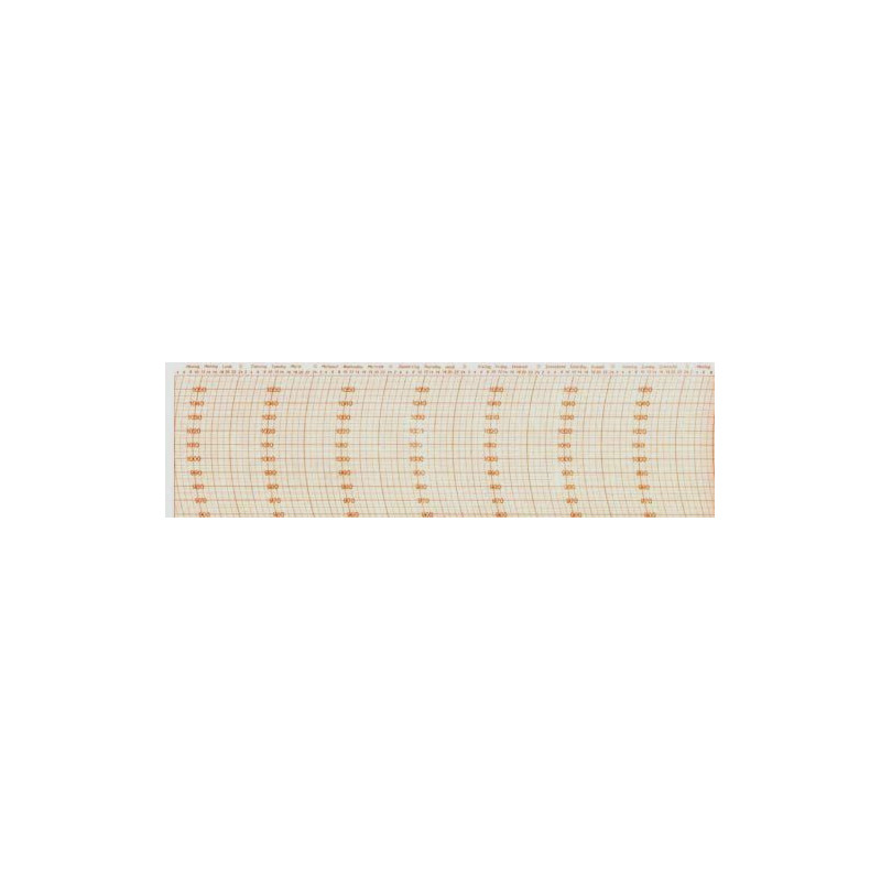 n?udet-Dourde Barograph: Weekly leaves