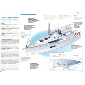 Comprendre : Toutes les manœuvres de votre voilier en 300 illustrations