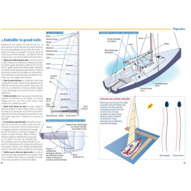 Comprendre : Toutes les manœuvres de votre voilier en 300 illustrations