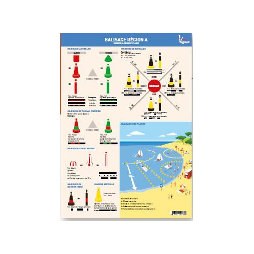 Planche adhésive - Balisage région A