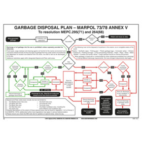 Maritime Progress - FLG1029 - Garbage disposal plan  Marpol 73/78 annex V