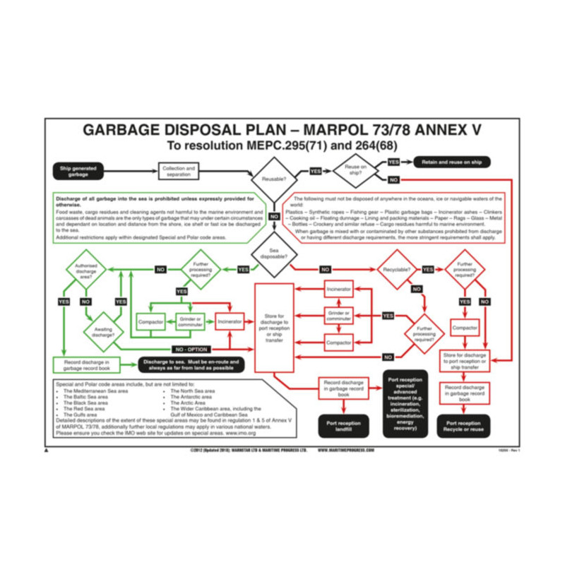 Maritime progress - FLG1029 - Garbage d'sposal plan Marpol 73/78 annex V