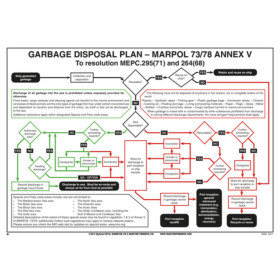 Maritime Progress - FLG1029 - Garbage disposal plan Marpol 73/78 annex V