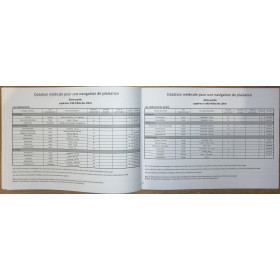 LJB - Registre des médicaments pour une navigation de plaisance - Recommandation du CCMM