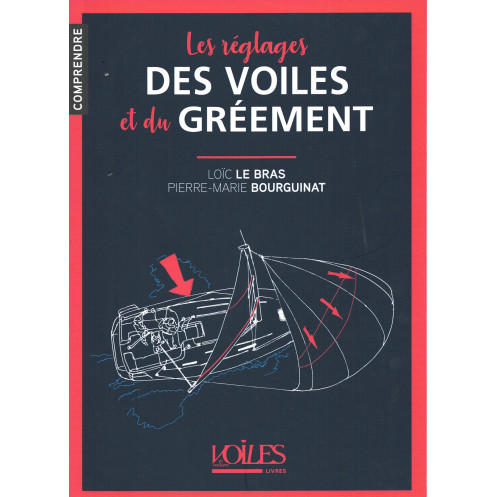 Le réglage des voiles et du gréement