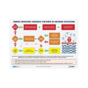 OMI - IMO969E - GMDSS Operating Guidance Card