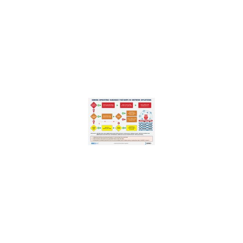 OMI - IMO969E - GMDSS Operating Guidance Card