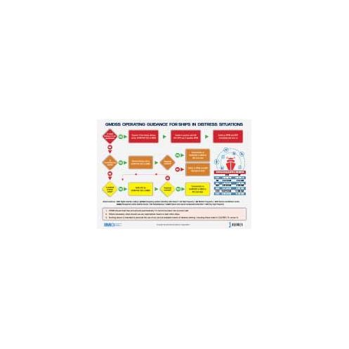 OMI - IMO969E - GMDSS Operating Guidance Card OMI - IMO969E - GMDSS Operating Guidance Card