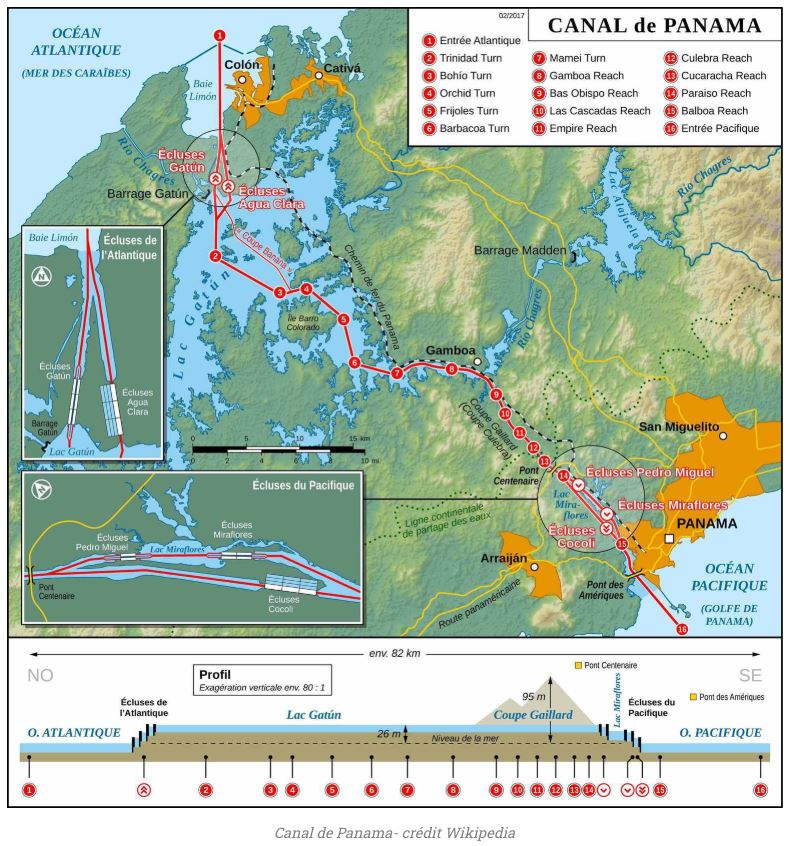 Plan du canal de Panama