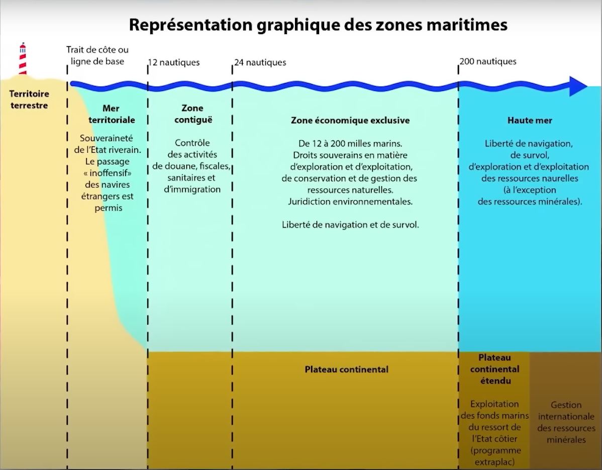 Représentation graphique des zones maritimes