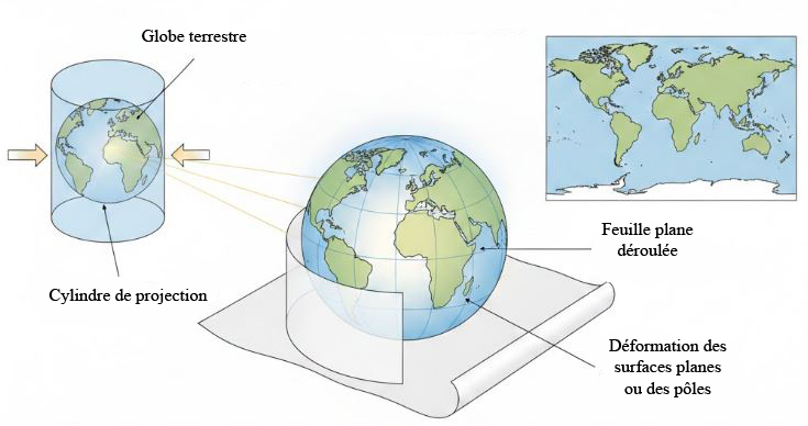 Projection de Mercator